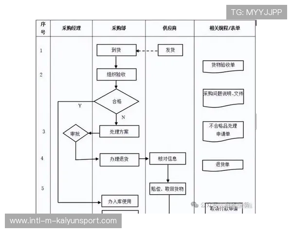 电竞内容制作流程数字化转型加快，电竞内容生产